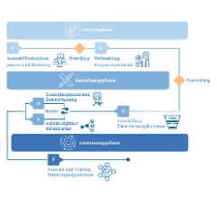 Procedure for developing a predictive maintenance solution