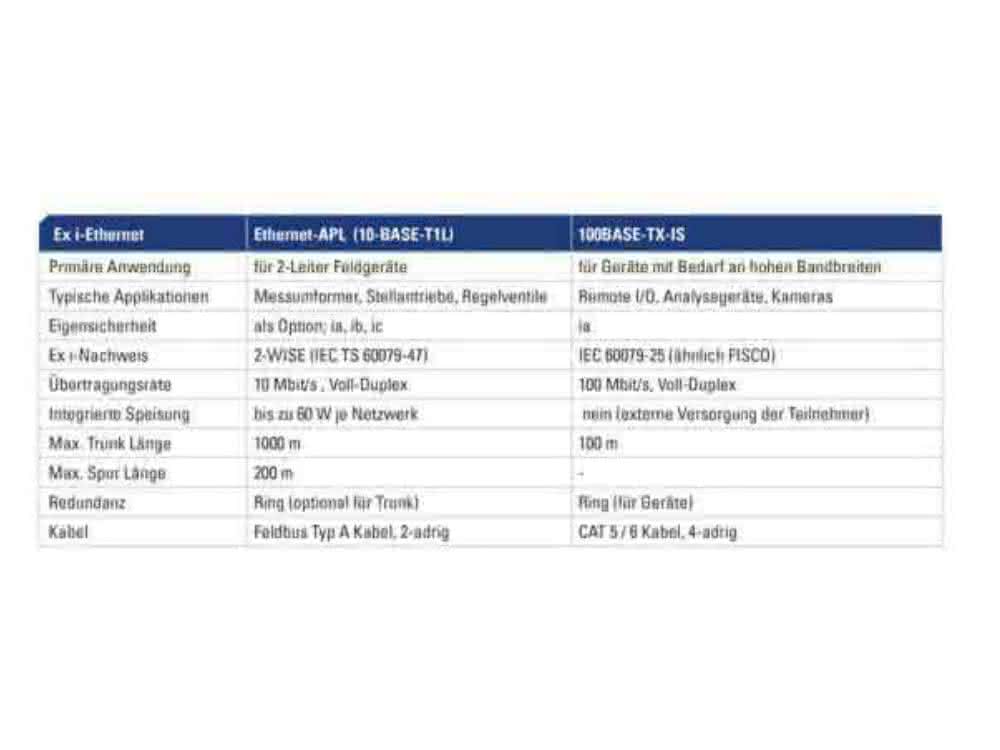 Specifics of the new standards