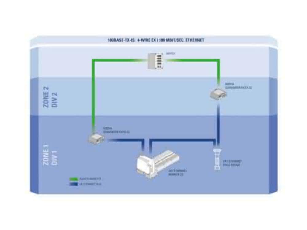 Example topology