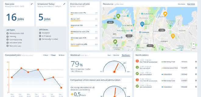 Dashboards