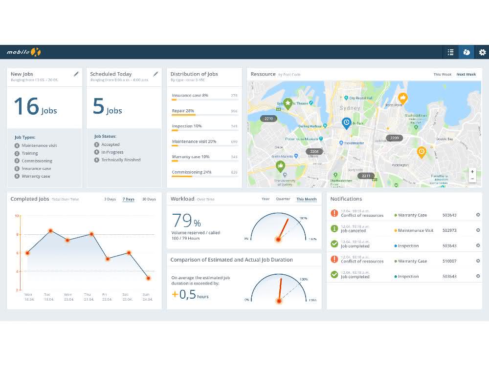Dashboards