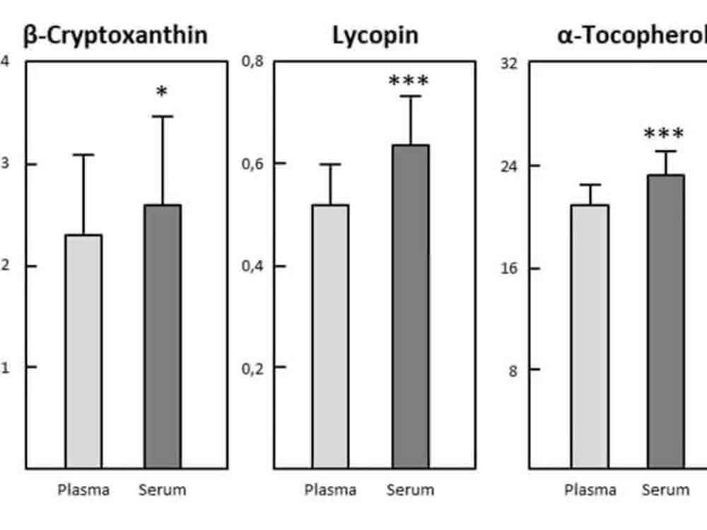 Bild 4: Vergleich Serum vs. Plasma von vier Probanden. Quelle der Diagramme: DIfE Diagramme: Vergleich Serum vs. Plasma von vier Probanden.