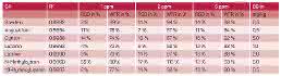 Tabelle mit Validierungsdaten eines Systems
