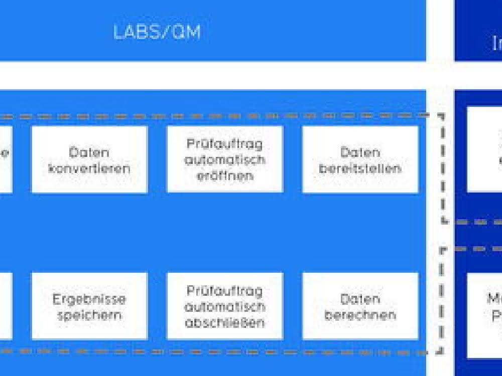 SAP Middleware SAP Middleware