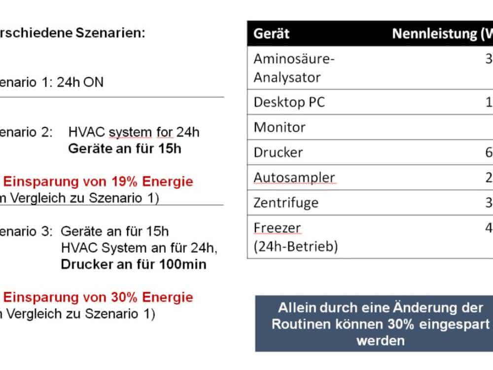Bild 3 Analyse Routinemethode