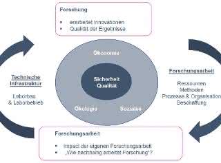 Bild 1 Schaubild