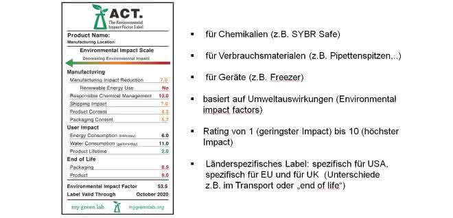 ACT Label