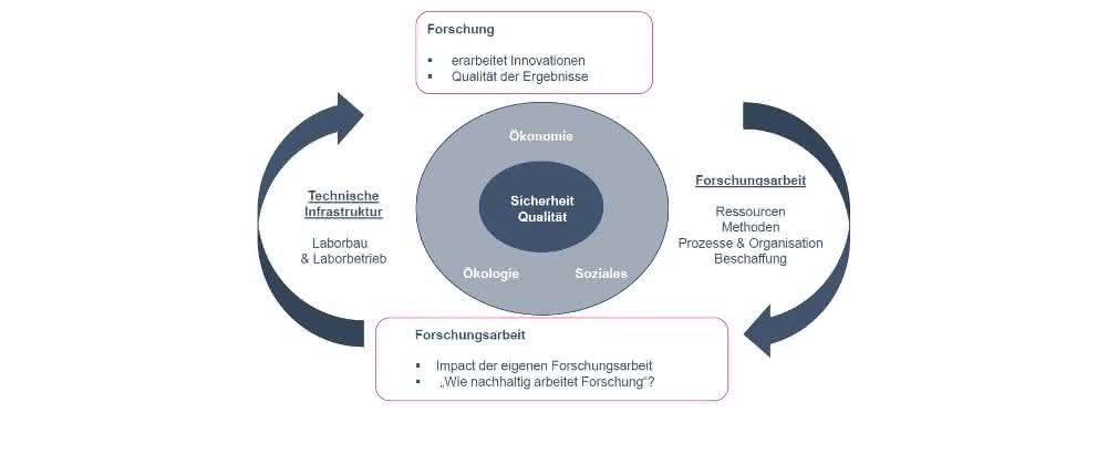 Bild 1 Schaubild