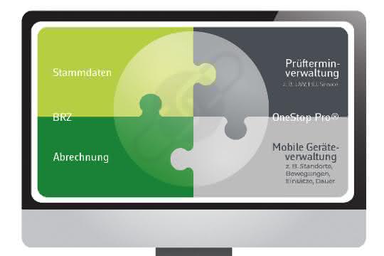 OneStop Pro und BRZ Deutschland starten Partnerschaft