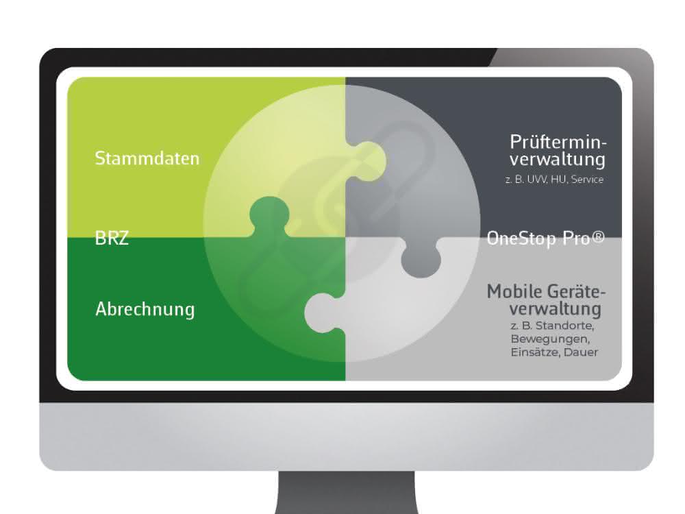 OneStop Pro und BRZ Deutschland starten Partnerschaft