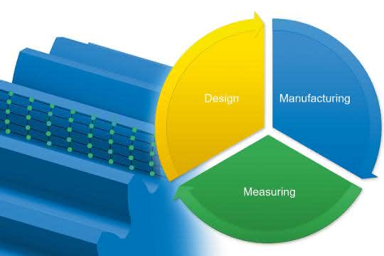 Manufacturing Closed-Loop