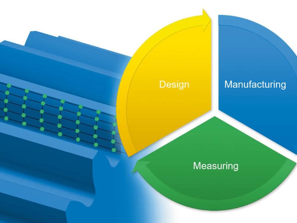 Manufacturing Closed-Loop