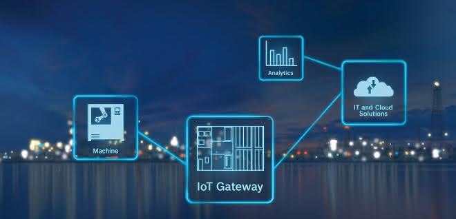 Live eTraining "Digitalization of the modern working world - getting started with Industry 4.0"