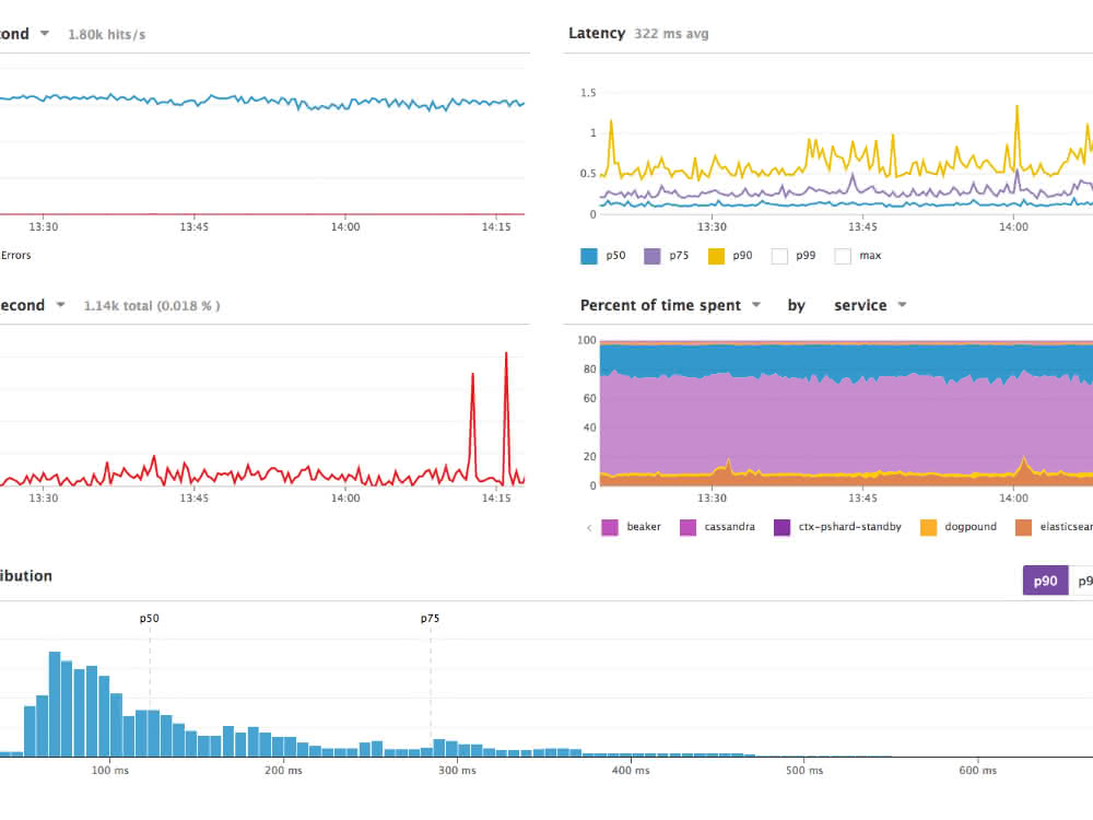 Monitoring Monitoring