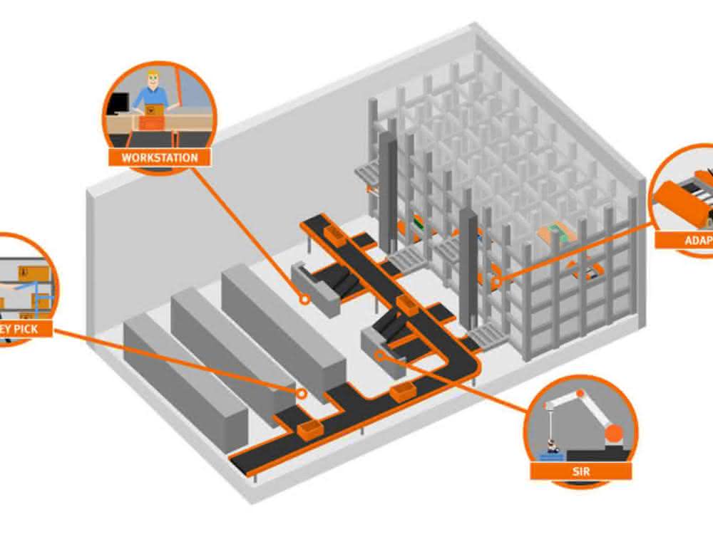 Vanderlande Toyota Fastpick