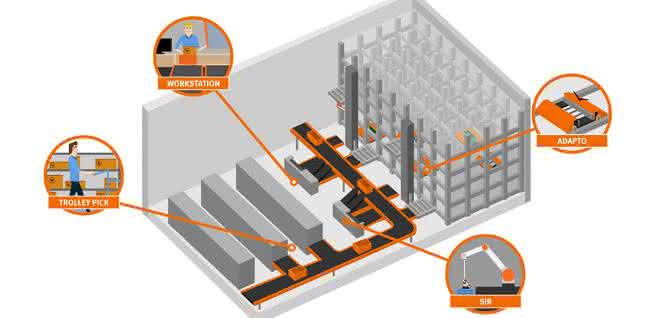 Vanderlande Toyota Fastpick