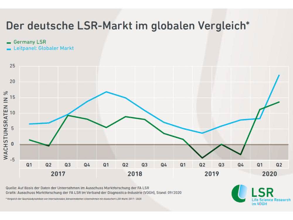 Grafik