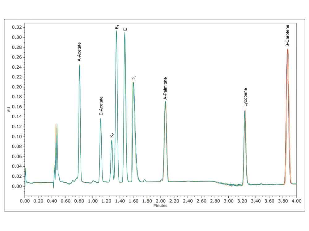 UPC2/UV-Chromatogramme