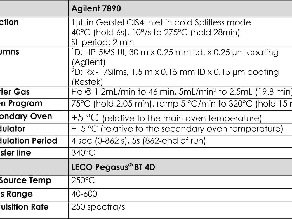 Methodenparameter.