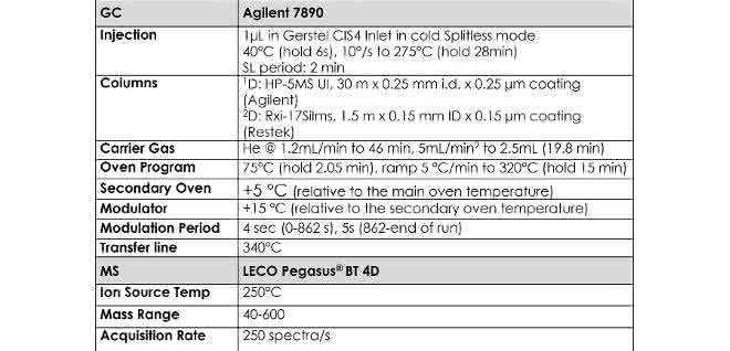 Methodenparameter.