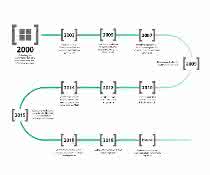 Software in logistics and transportation: WMS well in view Software in logistics and transportation: WMS well in view