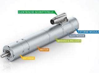 ECI drive system