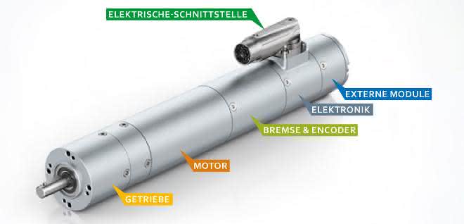 ECI drive system