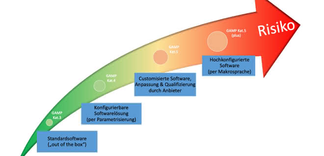 Grafik