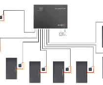 Schematic MFC4800 access manager