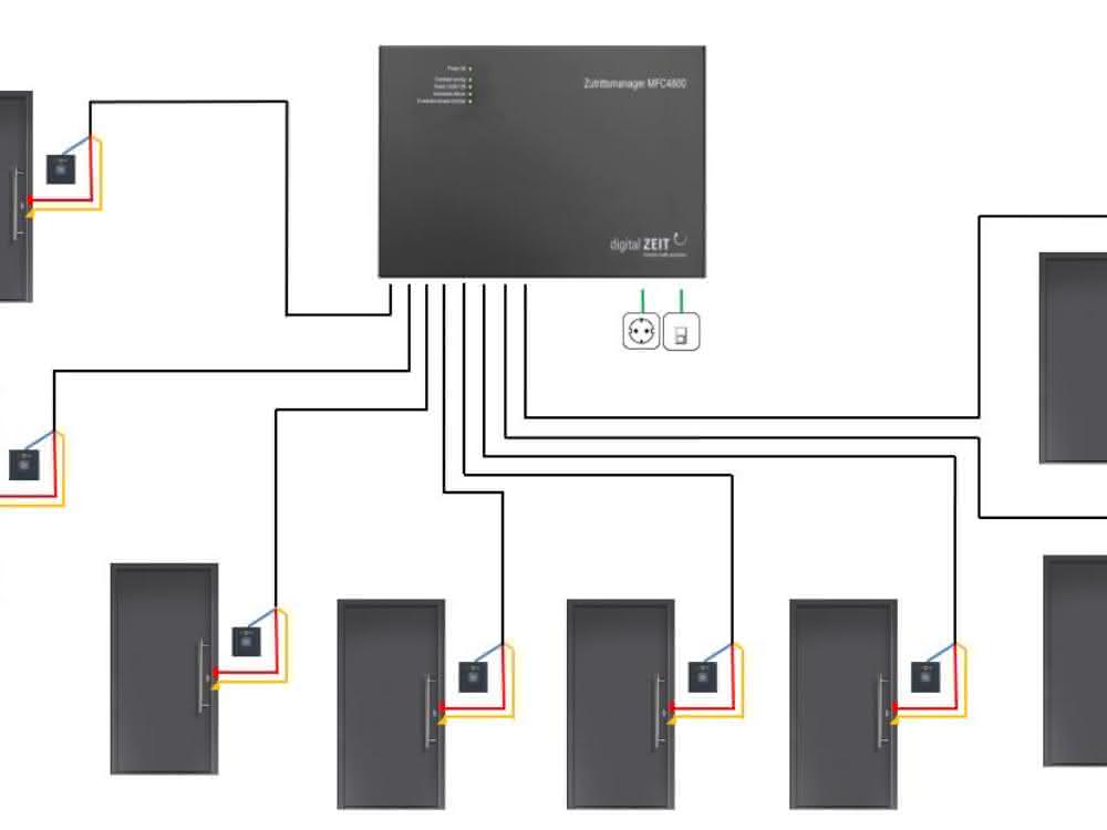 Schematic MFC4800 access manager