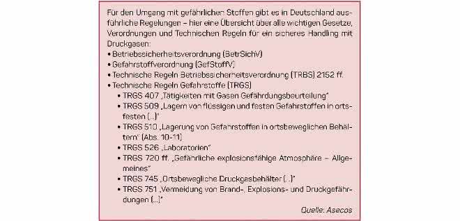 Infokasten Regelungen für gefährliche Stoffe (Quelle: asecos)