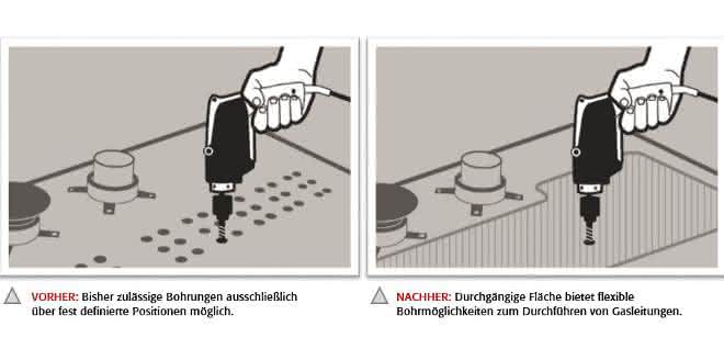 Schaubild Bohrmöglichkeiten