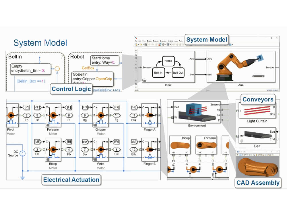 Virtual commissioning: Simulate production systems