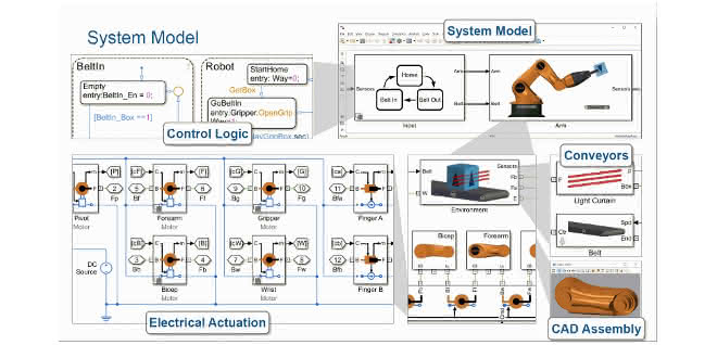 Virtual commissioning: Simulate production systems Virtual commissioning: Simulate production systems
