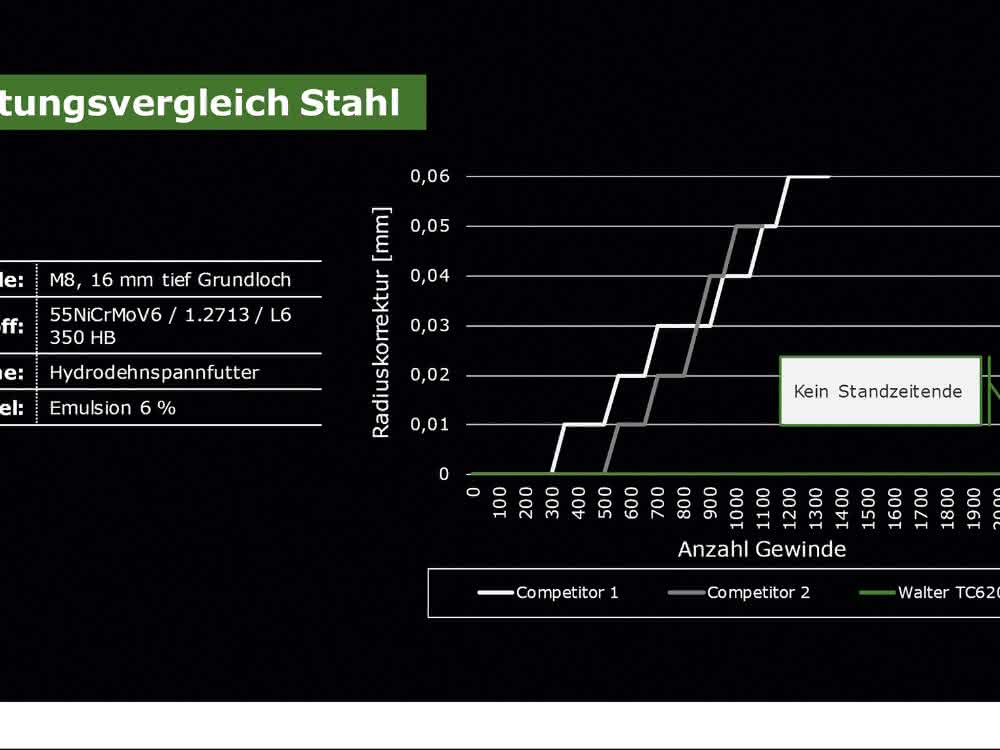 Graphic performance comparison