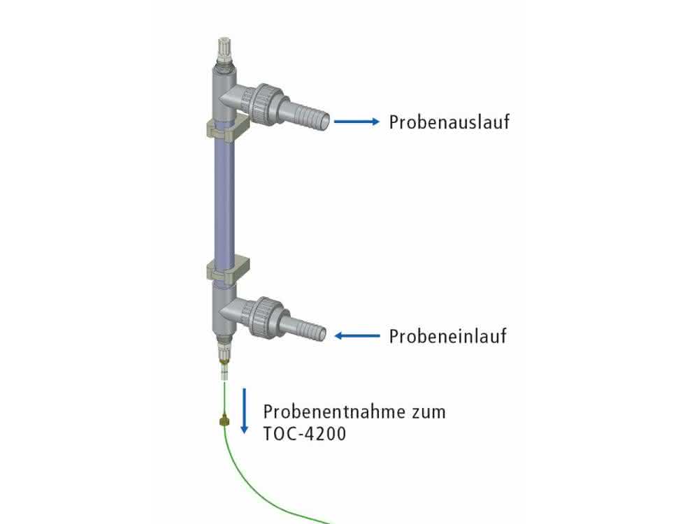 Prinzip der Gegenstromprobenahme