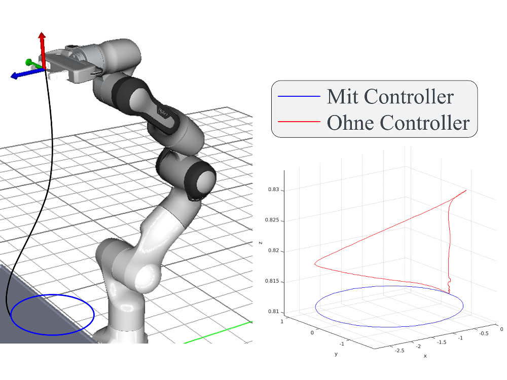 Research: Model-based control Research: Model-based control