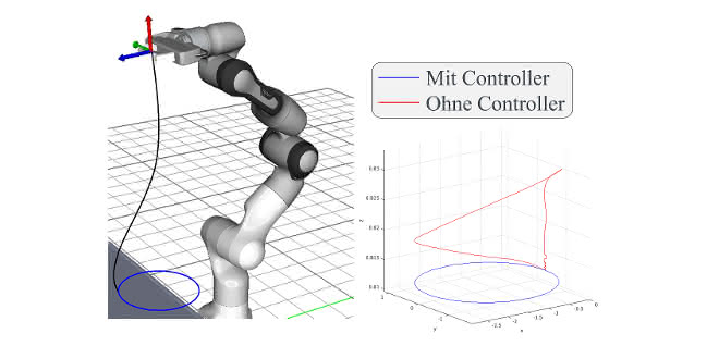 Research: Model-based control