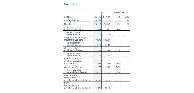 4. Quartal 2020