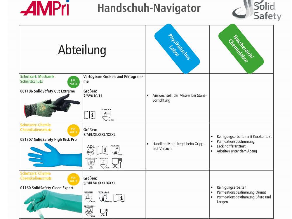 Tabelle Handschuh-Navigator Teil 1