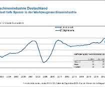Auftragseingang Auftragseingang