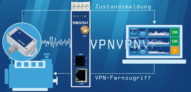 Graphic remote maintenance assistant