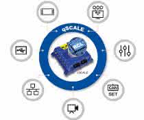 Software: Load moment limitation for mobile cranes Software: Load moment limitation for mobile cranes