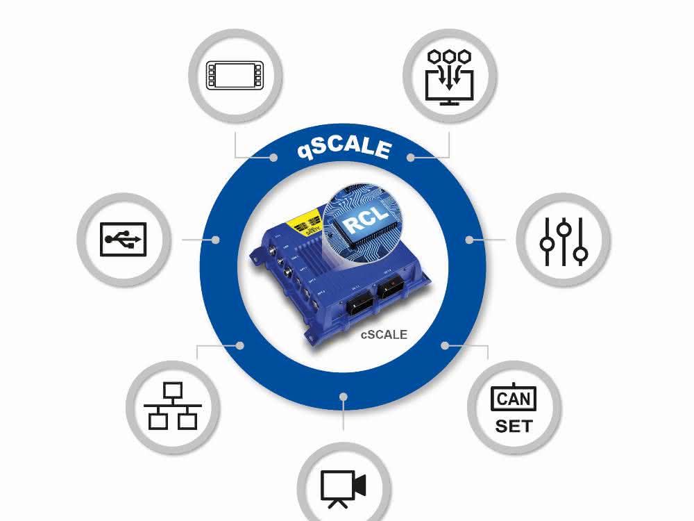 Software: Load moment limitation for mobile cranes