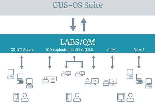 Schaubild Software und ERP