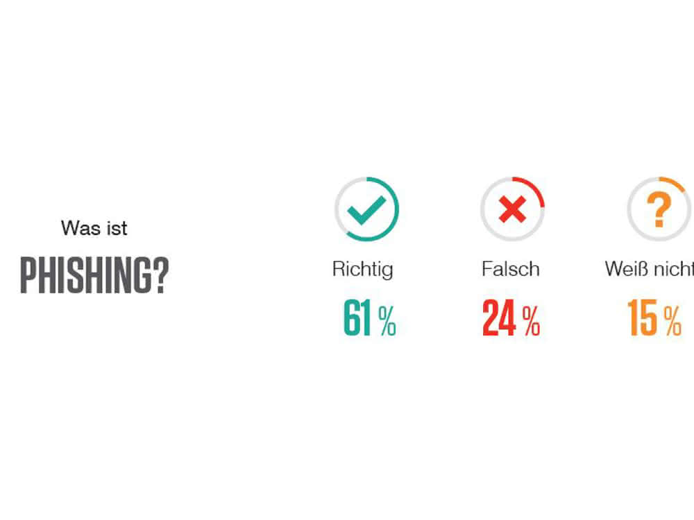 Proofpoint - What is phishing?
