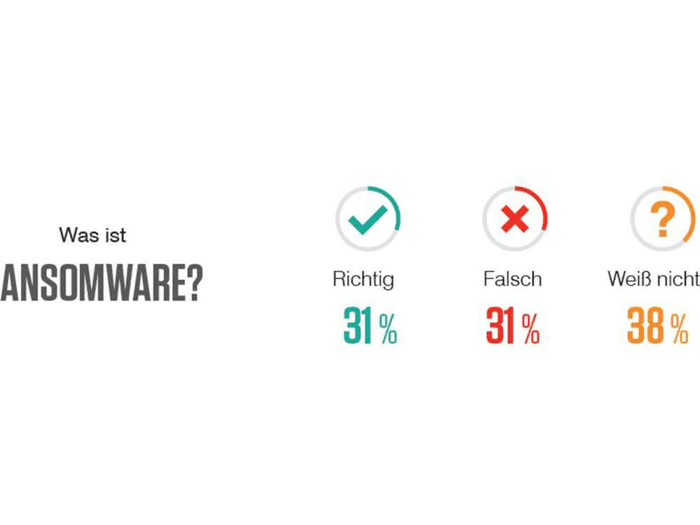 Proofpoint - Was ist Ransomware?