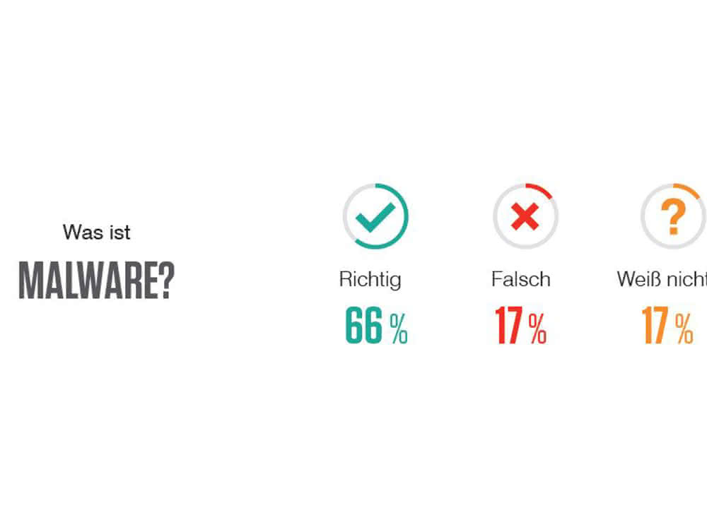 Proofpoint - Was ist Malware? Proofpoint - Was ist Malware?