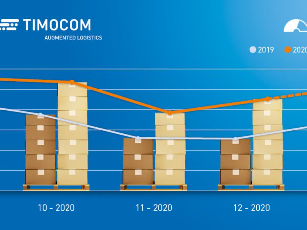 Freight boom on the home straight