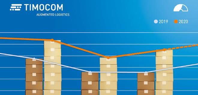 Freight boom on the home straight